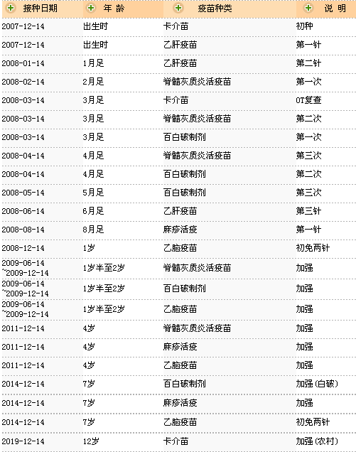 免疫接种计划(WBJ) 免疫接种计划(WBJ)